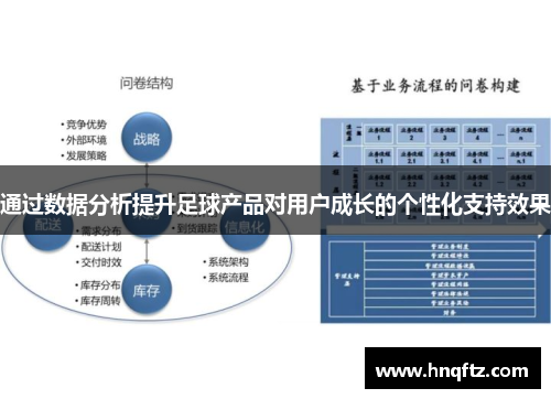 通过数据分析提升足球产品对用户成长的个性化支持效果