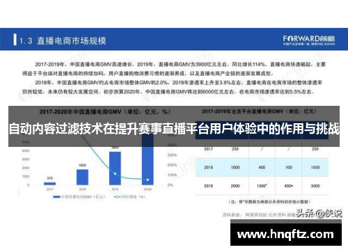 自动内容过滤技术在提升赛事直播平台用户体验中的作用与挑战