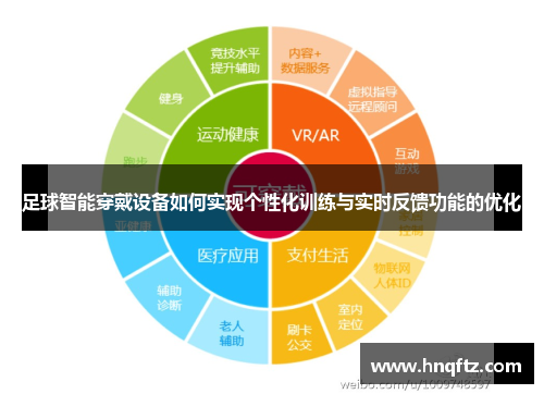 足球智能穿戴设备如何实现个性化训练与实时反馈功能的优化